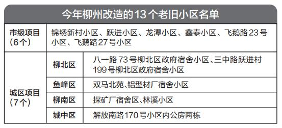 今年柳州改造的13个老旧小区名单