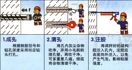 植筋加固施工步骤