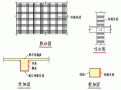 为什么老旧小区改造要选择专业的加固公司？