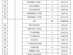 北京今年首批老旧小区改造名单公布！共158个