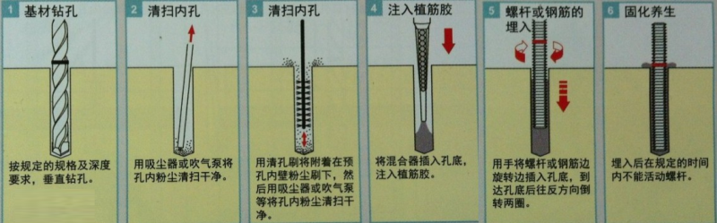 植筋加固步骤流程