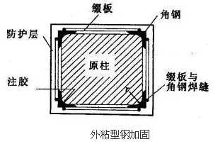 粘钢加固法