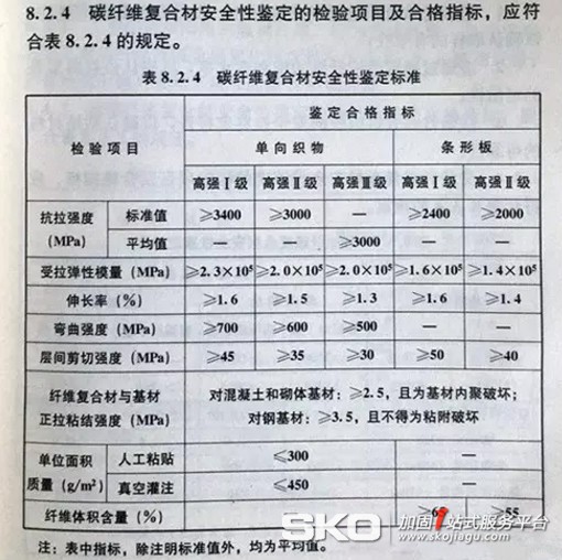 碳纤维加固之后的房屋寿命有多久？