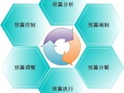 做加固预算需要什么能力