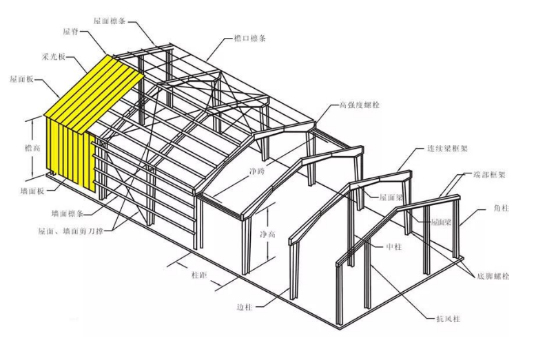 钢结构厂房加固设计