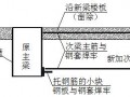 新增加次梁原理、流程