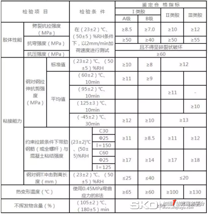 粘钢胶性能参数