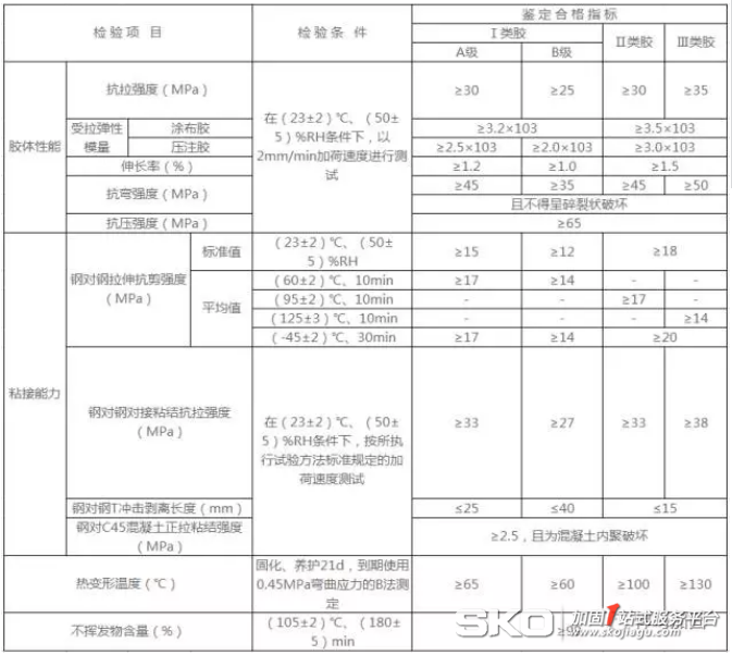 粘钢胶参数