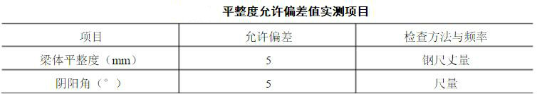 质量检验与验收