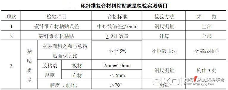 质量检验与验收