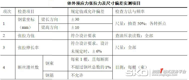 质量检验与验收