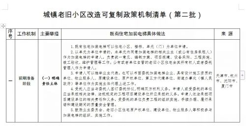 图源：住建部官网